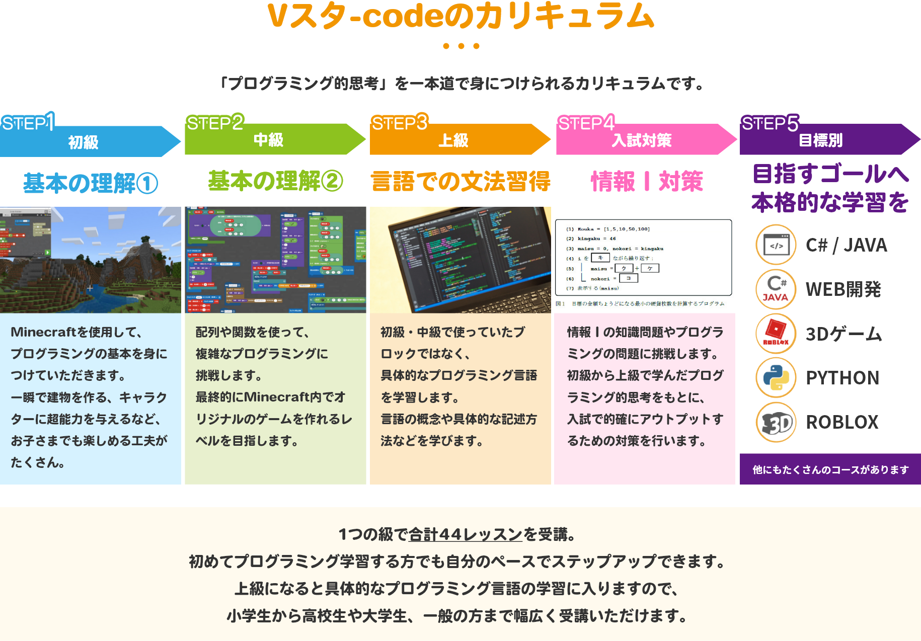 Vスタ-codeのカリキュラム